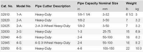 RIDGID 32820 Model 2-A Heavy-Duty Steel Pipe Cutter with Extra-Long Shank, 1/8