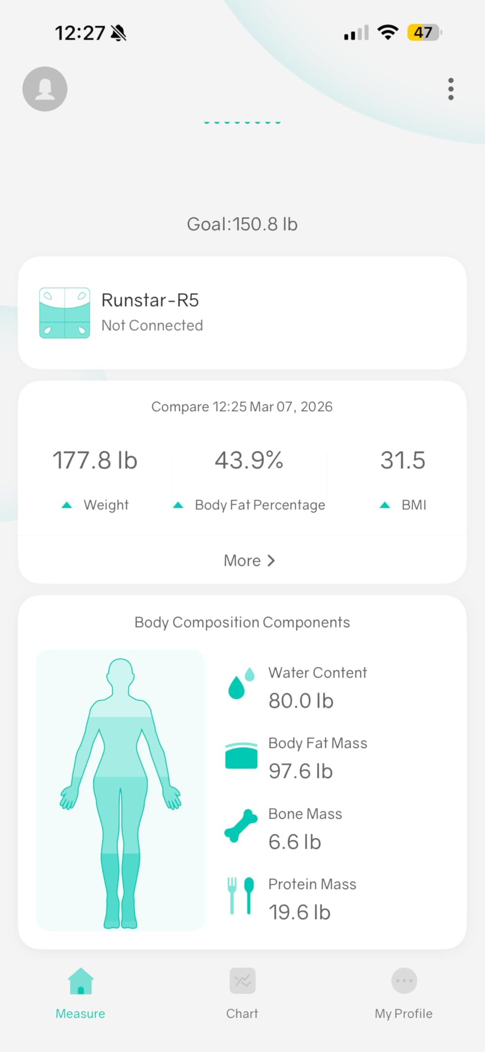 Scale for Body Weight and Fat Percentage, RunSTAR Digital Accurate Bathroom Smart Scale with Large Display, FSA&HSA Eligible 13 Body Composition Analyzer Sync App customer photo 2