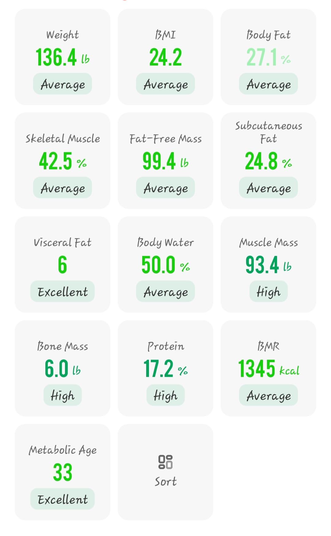 RENPHO Smart Scale with BMI, Body Fat, Muscle Mass, Larger Display, Elis 2X | Body Composition Scale for Body Weight Loss, Multi-User Support, Bluetooth App, ITO Coating, High Accuracy, FSA Eligible HSA customer photo 1