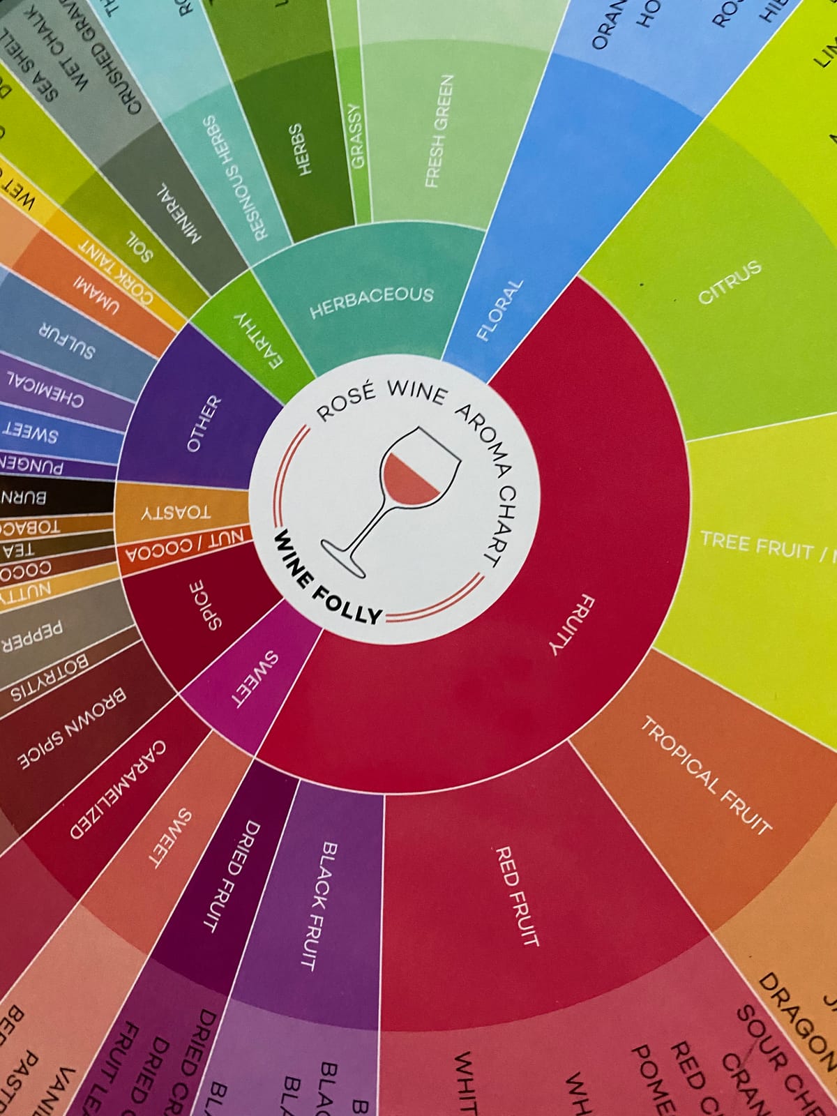 Wine Folly Wine Aroma Wheel Charts - 4-Pack for Red, White, Rosé & Sparkling | Wine Tasting Guide with Aromatic Compound Info | Durable, Glossy Educational Chart Set customer photo 2