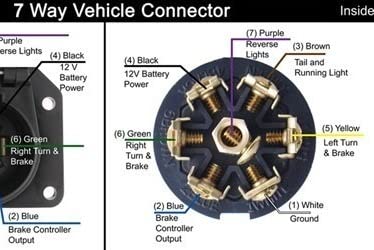 Nilight Heavy Duty 7 Way Inline Trailer Plug with 7 Gang Junction Box | Weatherproof 12 Feet Connector Cable Wiring Harness Suitable for RV Automotives Cars customer photo 2