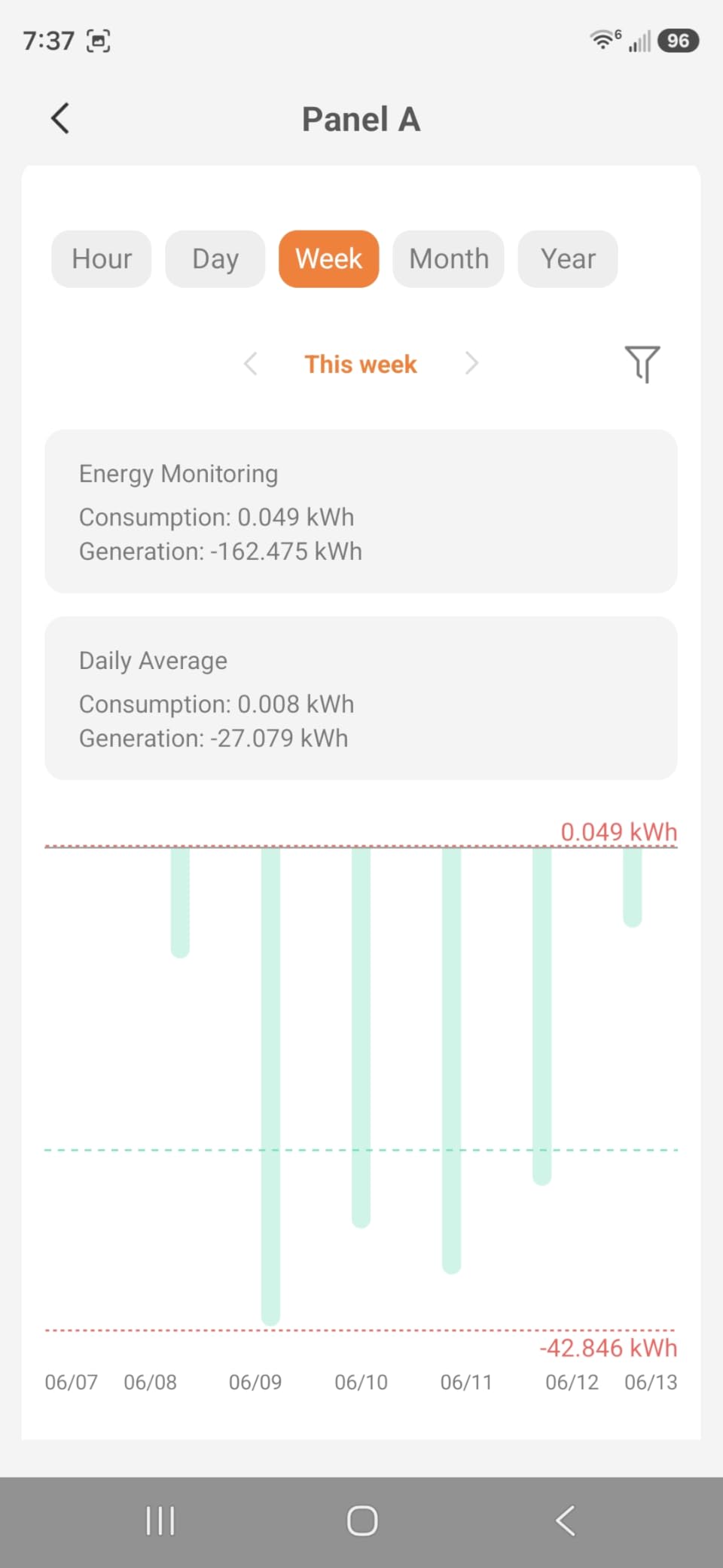 Refoss Smart Home Energy Monitor with Open API, Home Assistant, No Cloud | 16 60A Circuit Sensor, Real Time Electricity Usage Monitor, Power Consumption Meter, Solar Metering, ETL Certified, EM16P customer photo 1