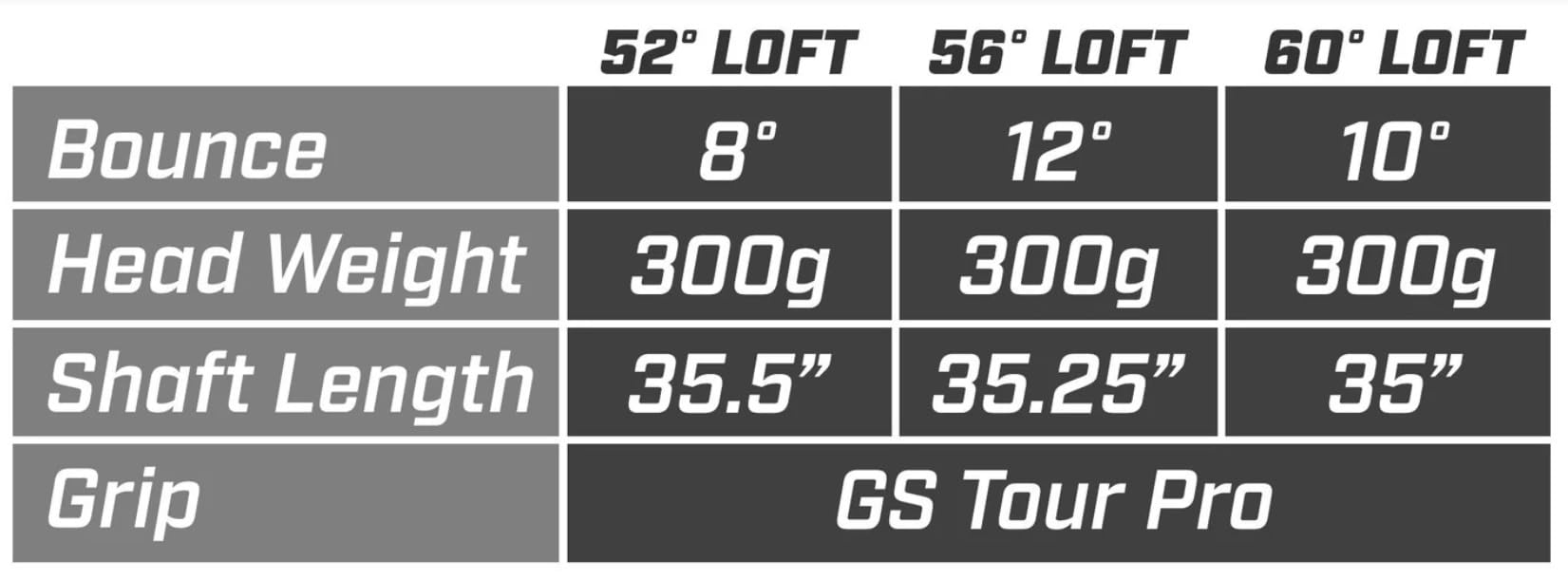 GoSports Illegal Max Spin Golf Wedge Set - Men's Right Handed Sand, Lob, Gap Wedge, Brushed Stainless customer photo 1